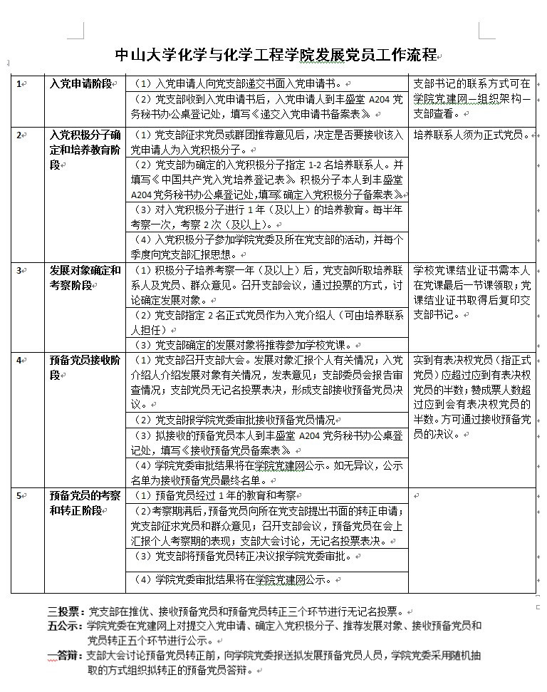 swag色情
化学与化学工程学院发展党员工作流程
