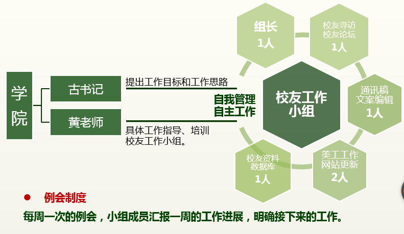 【招新啦！】校友工作小组招新啦！！