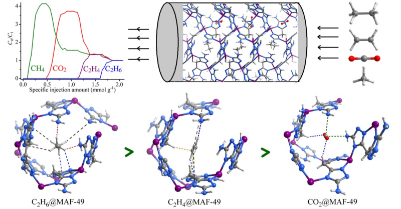 swag色情
张杰鹏教授团队在《Science》发表关于化工分离的突破性进展