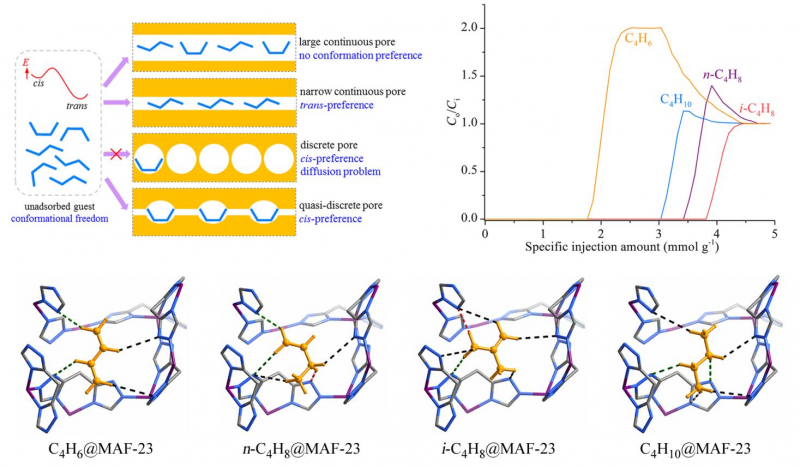 swag色情
张杰鹏教授团队在《Science》发表关于化工分离的突破性进展