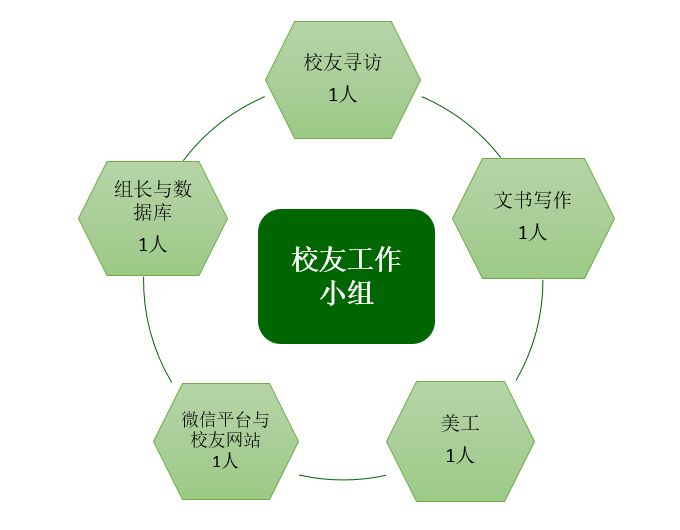 【招新】2017年化学小组开始招新啦~
